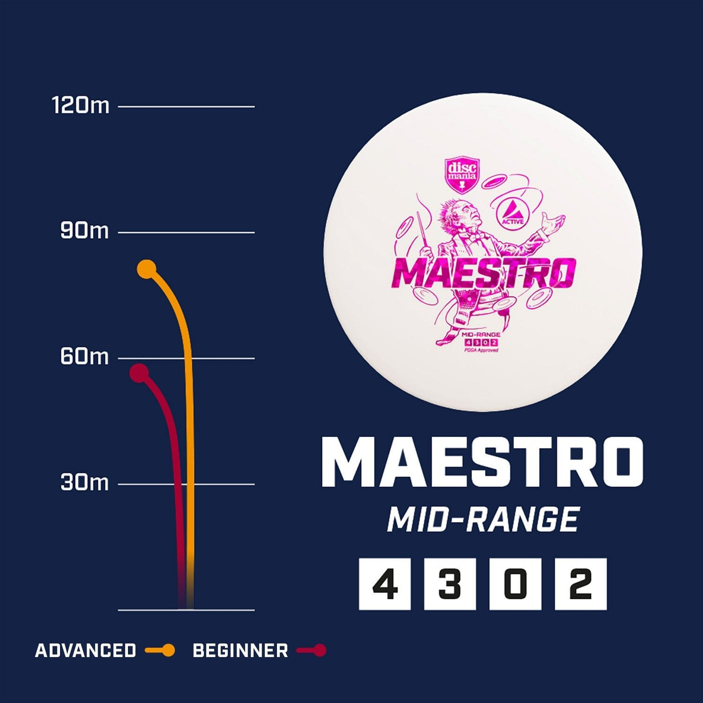 Maestro | Active -Blue-Discmania-171--7090008419693-Bra Kompis