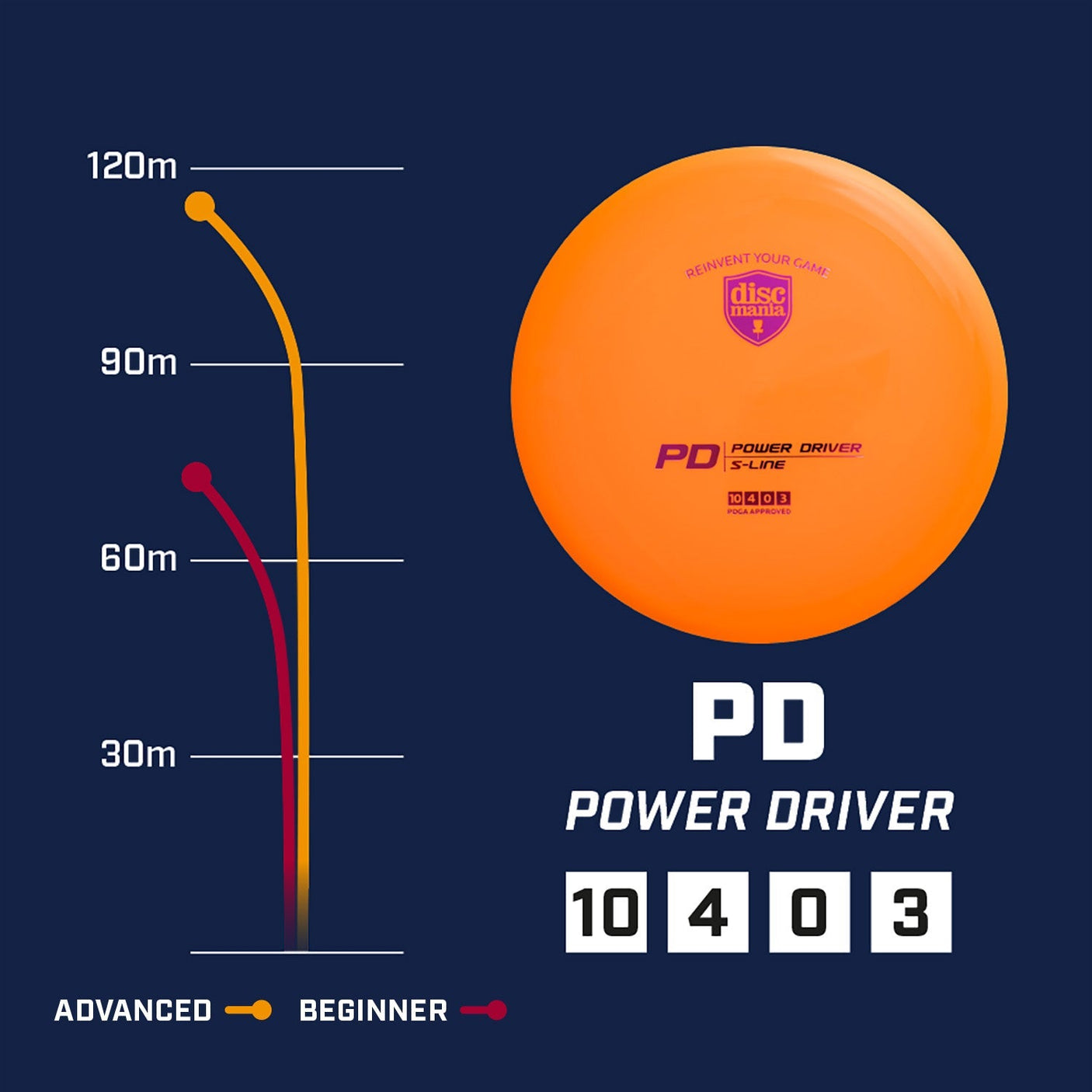 PD | C-Line -Red-Discmania-173--7090008418641-Bra Kompis