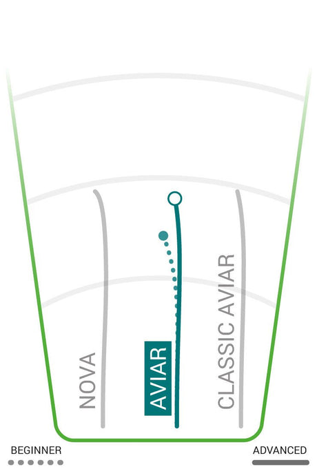 Aviar | Dx -Orange-Innova-flightpath-175--7090008410638-Bra Kompis
