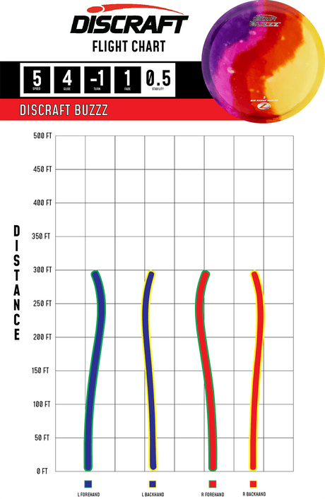 Flightpath_Buzzz