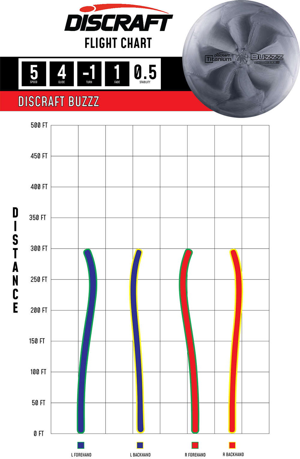 Flightpath_Buzzz