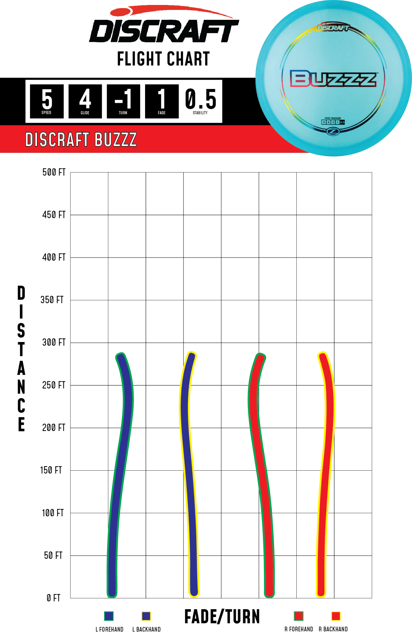 Flightpath_Buzzz
