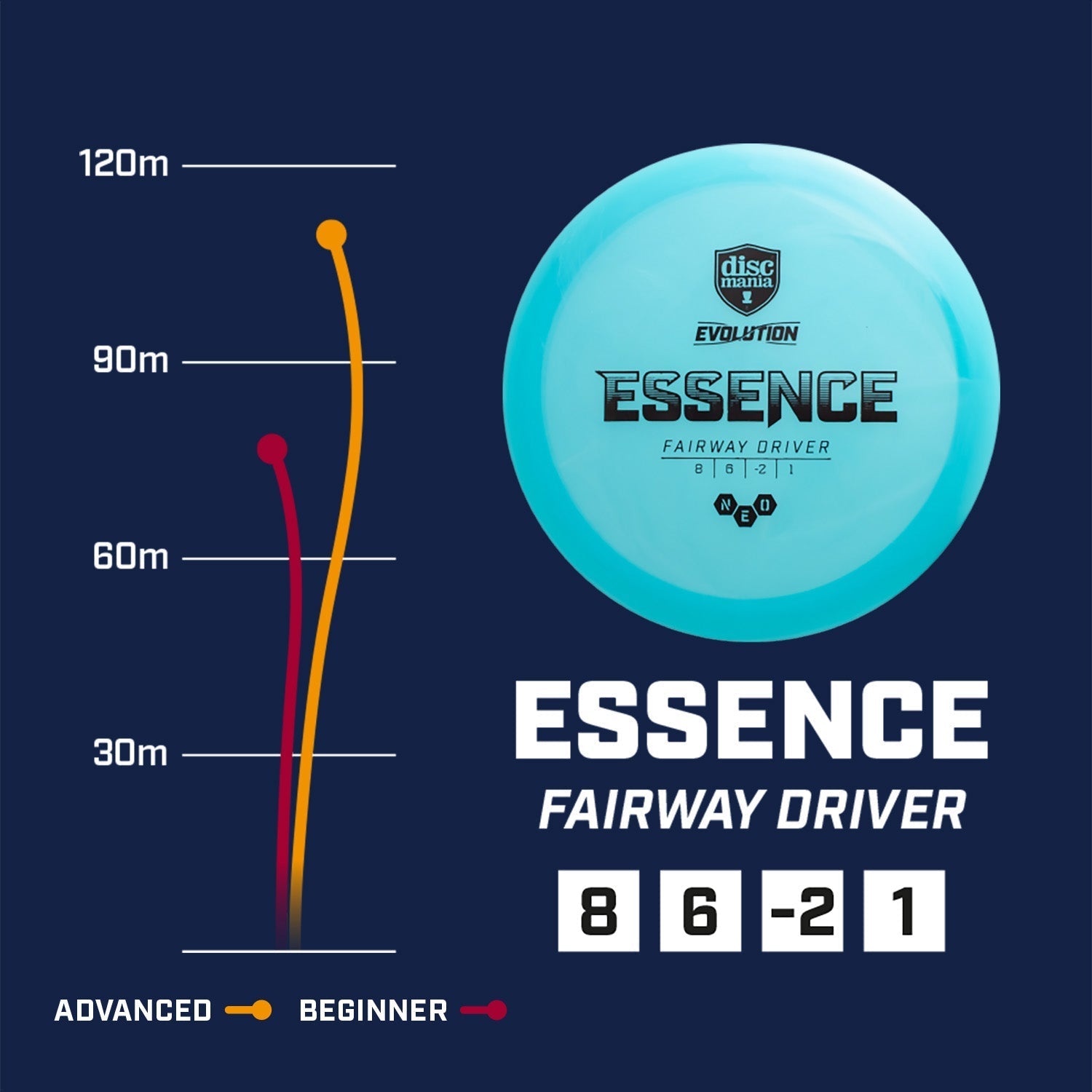 Essence | Geo -Yellow-Discmania-166--7073075000346-Bra Kompis