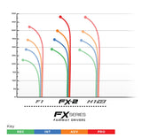 FX-2 | 400