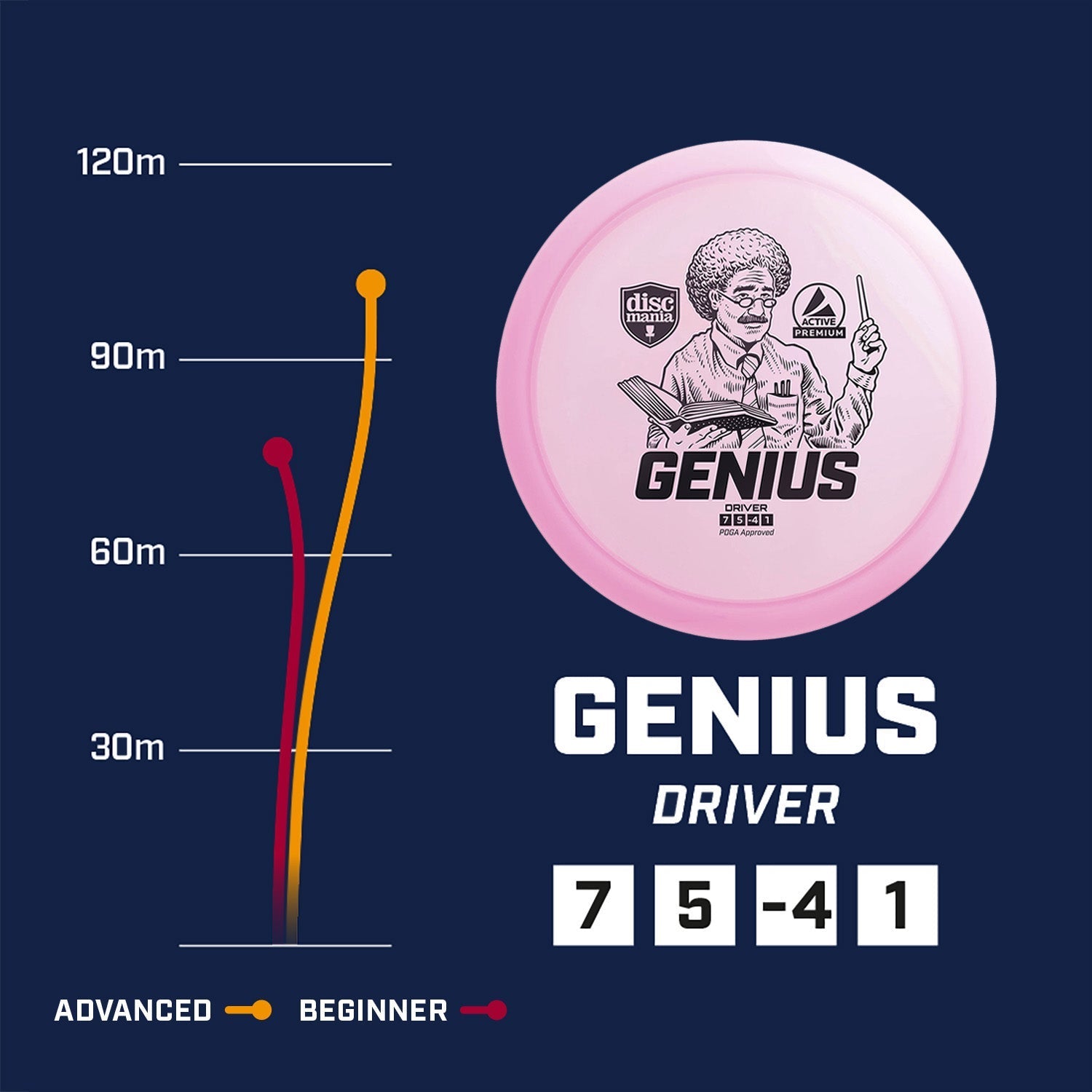 Genius | Active -White-Discmania-170--7073075000834-Bra Kompis