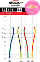 Heat | ESP