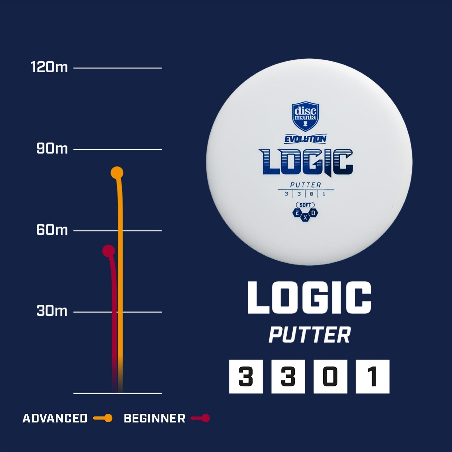 Logic | Exo Soft -Blue-Discmania-174--7073075001770-Bra Kompis