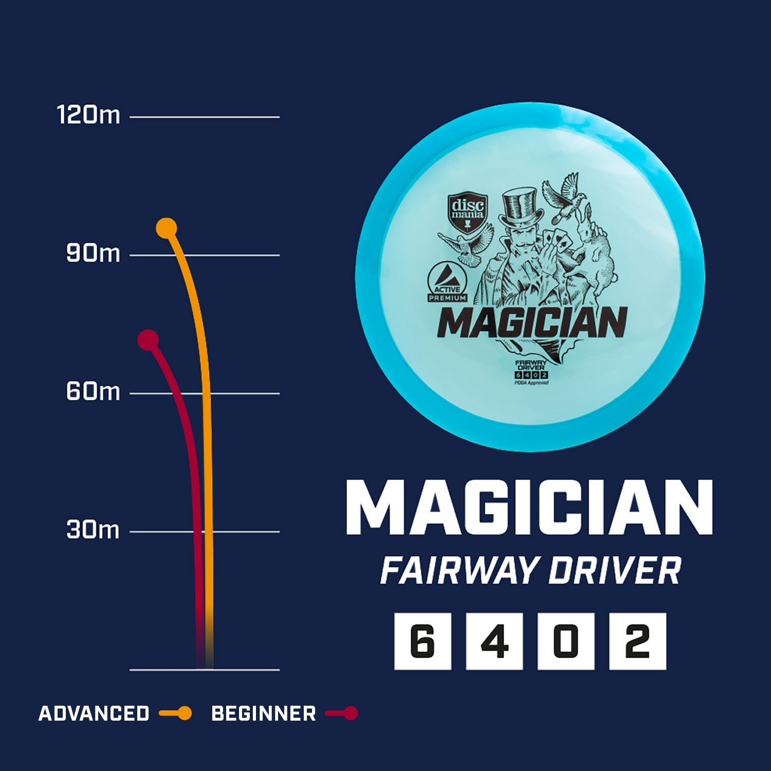 Magician | Active Premium -Yellow-Discmania-172--7073075000384-Bra Kompis