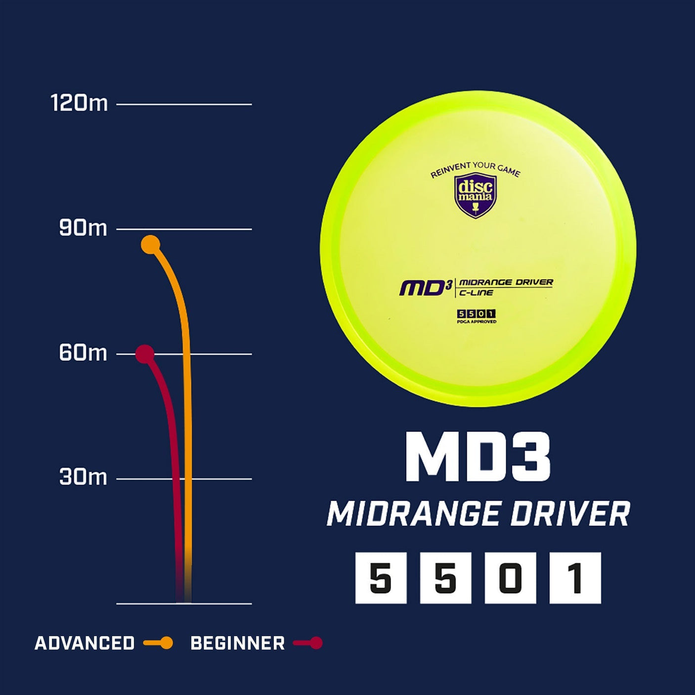 Md3 | C-Line -Red-Discmania-178--7090008418627-Bra Kompis