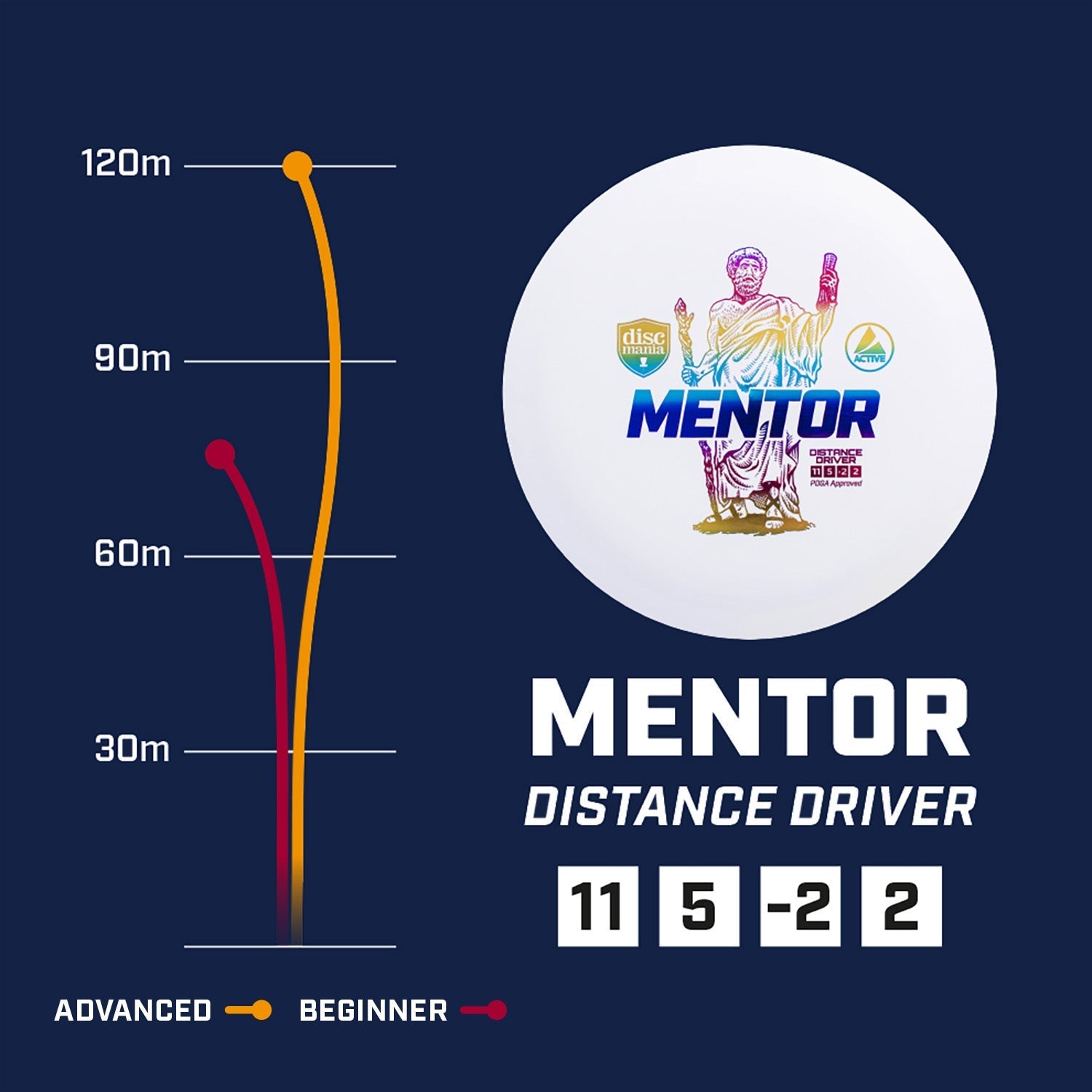 Mentor | Active Premium -Pink-Discmania-171--7090008419785-Bra Kompis