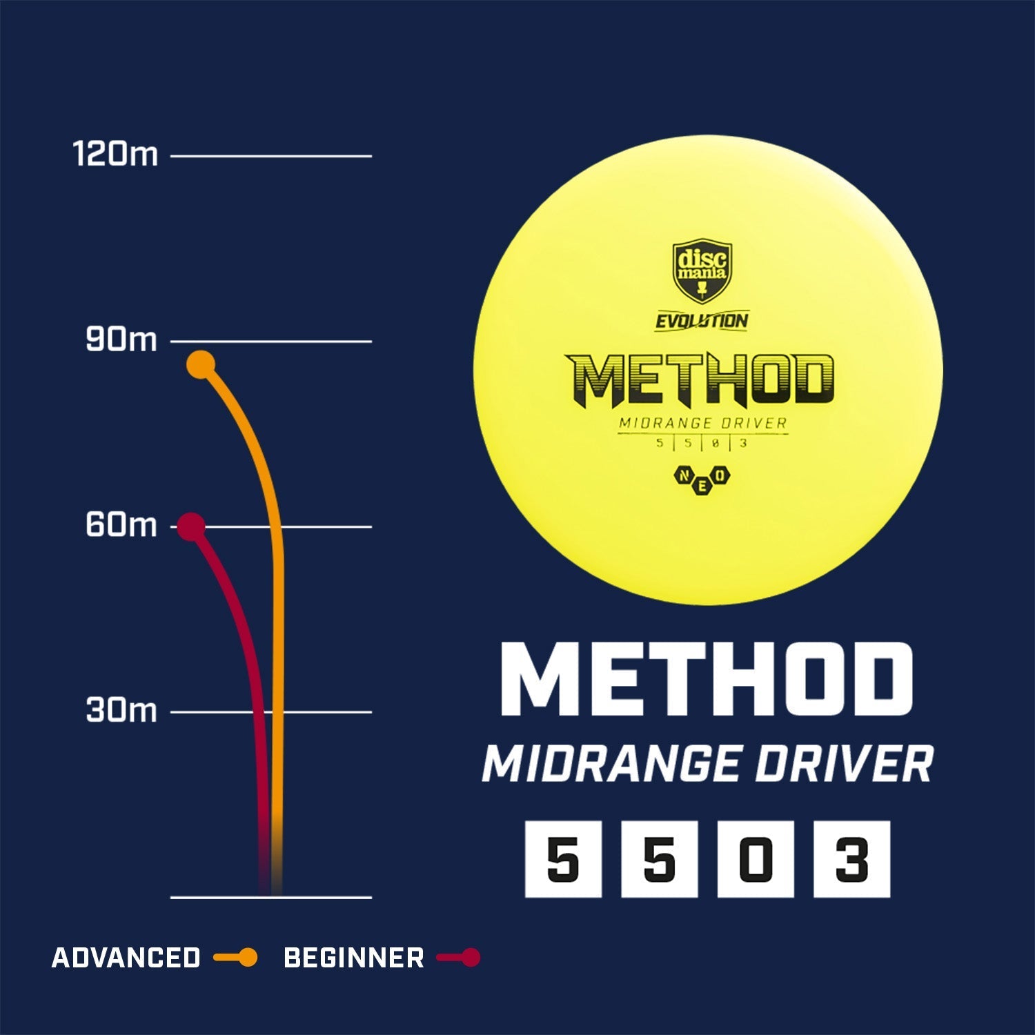 Method | Exo Hard -Blue-Discmania-178--7073075000063-Bra Kompis