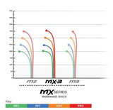 MX-2 | 500