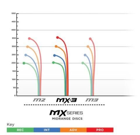 MX-2 | 500
