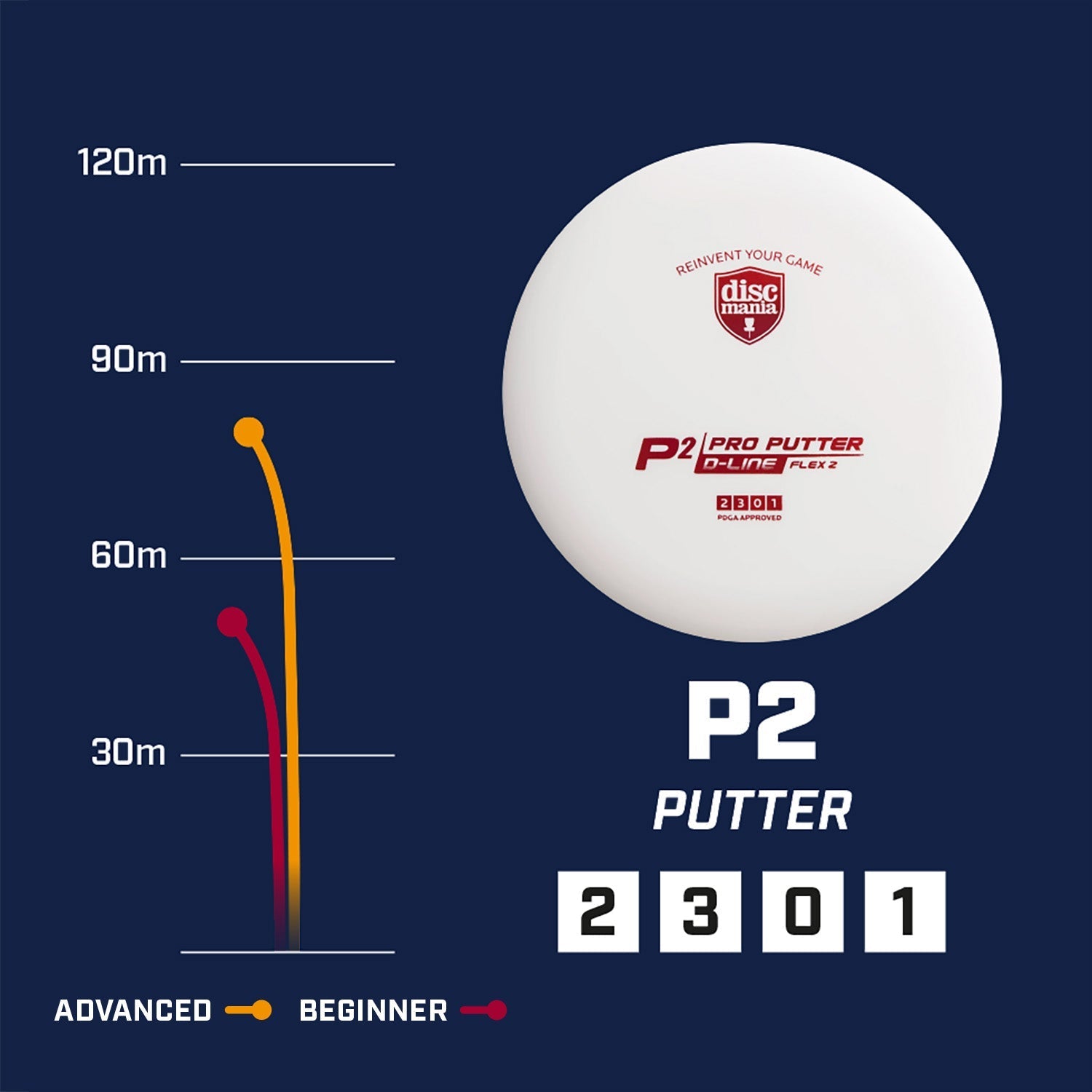 P2 | D-Line Flex 2 -Orange-Discmania-173--7090008418573-Bra Kompis