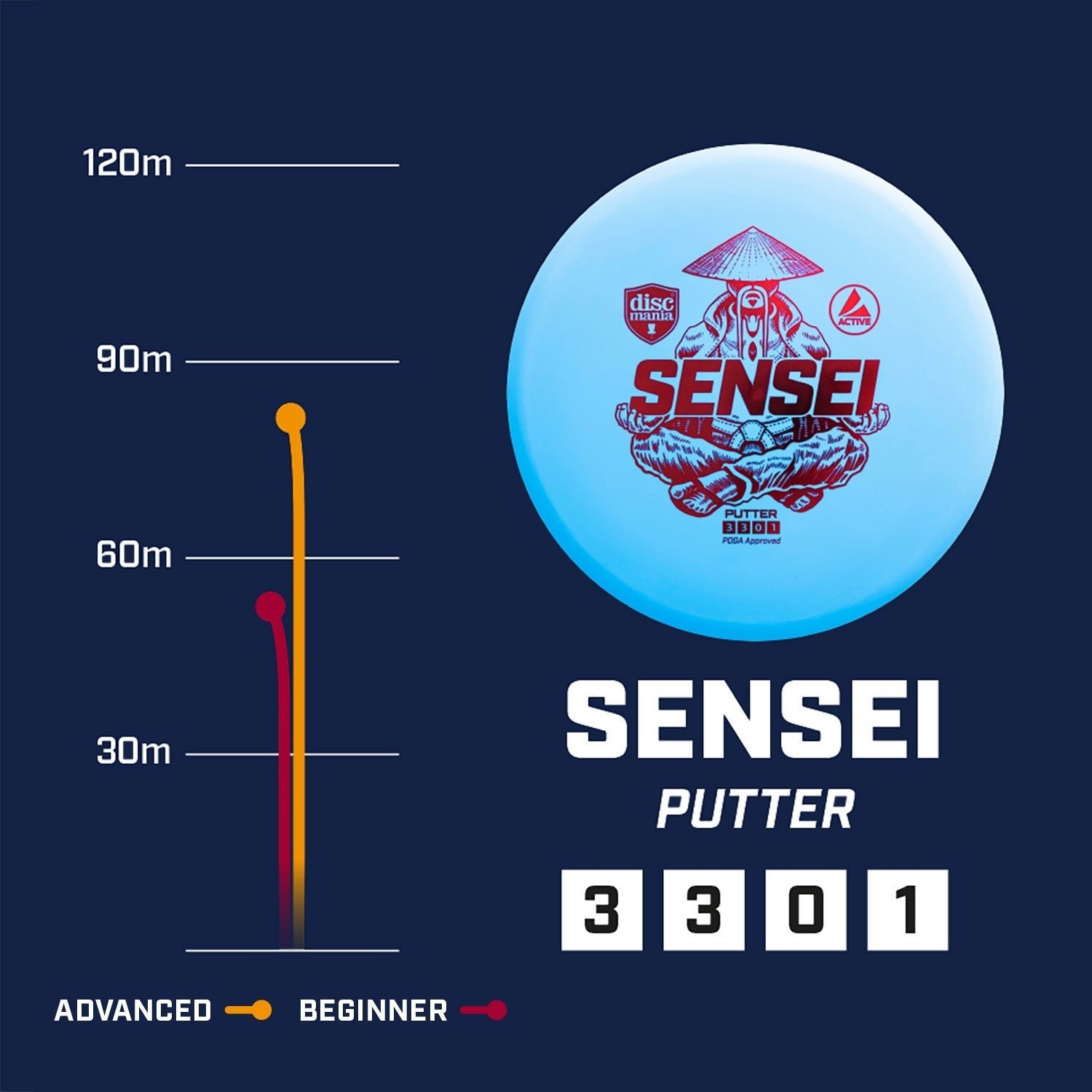Sensei | Active Premium -Yellow-Discmania-176--7073075000810-Bra Kompis
