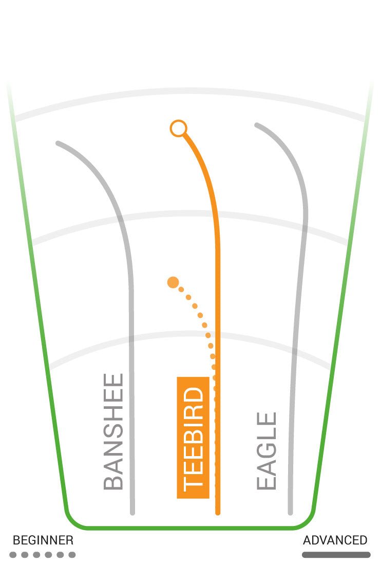 Teebird | Star -Torquise-Innova-173-175--7090008411284-Bra Kompis