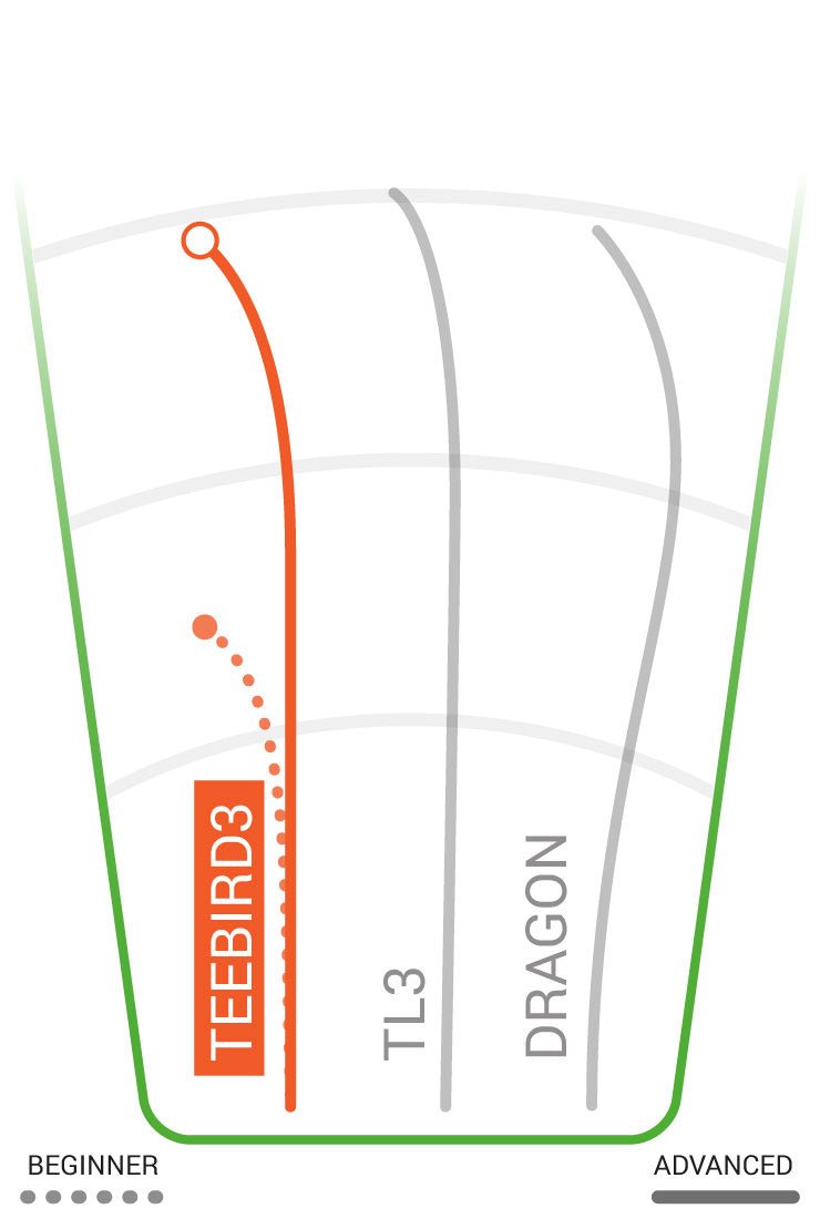 Teebird3 | Champion -Red-Innova-173-175--7090008419334-Bra Kompis