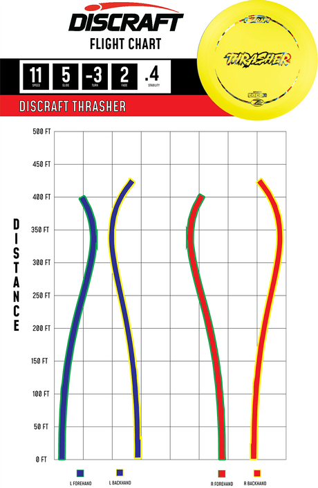 Flightpath_Thrasher