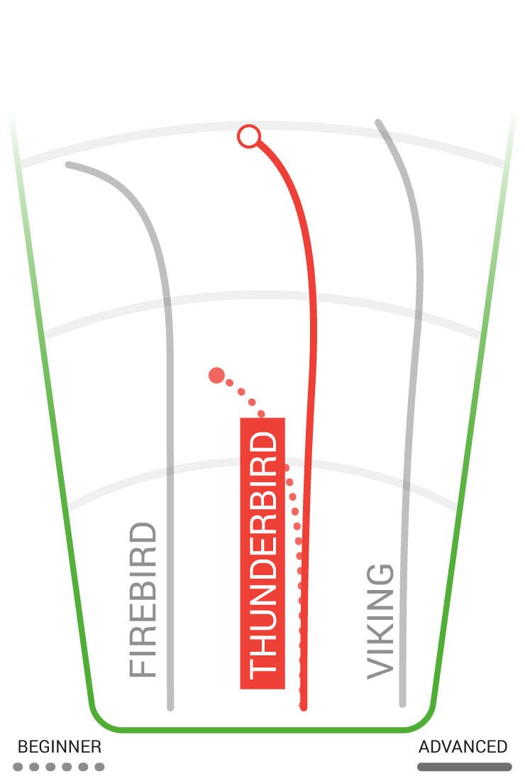 Thunderbird | G-Star -Red-Innova-175--7090008411390-Bra Kompis