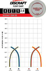 Zone OS | Putter Line Soft